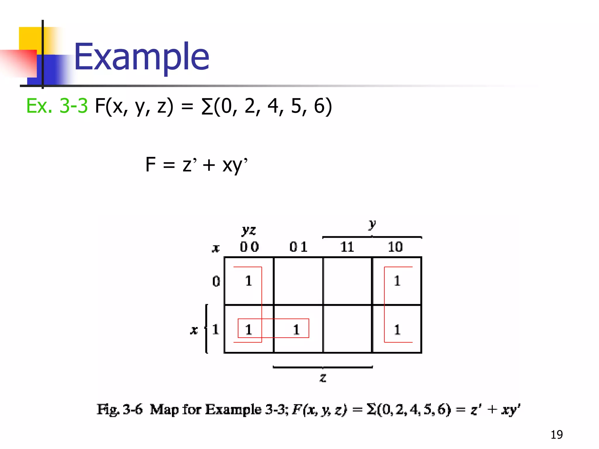 19
Example
Ex. 3-3 F(x, y, z) = ∑(0, 2, 4, 5, 6)
F = z’ + xy’
 