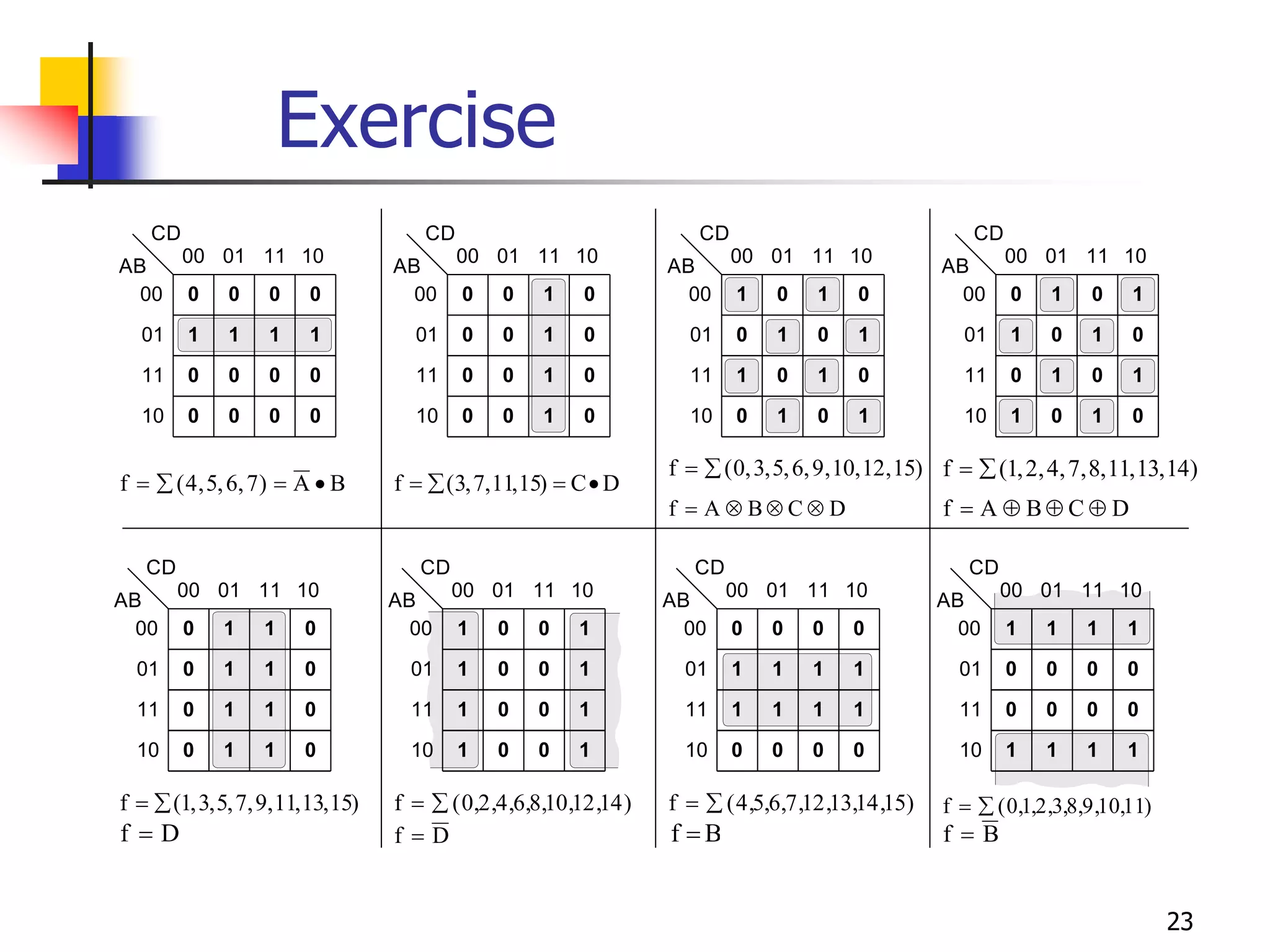 Exercise
23
CD
00
00
01
01
11
11
10
10
AB
0 0 0 0
1 1 1 1
0 0 0 0
0 0 0 0
CD
00
00
01
01
11
11
10
10
AB
0 0 1 0
0 0 1 0
0 0 1 0
0 0 1 0
CD
00
00
01
01
11
11
10
10
AB
1 0 1 0
0 1 0 1
1 0 1 0
0 1 0 1
CD
00
00
01
01
11
11
10
10
AB
0 1 0 1
1 0 1 0
0 1 0 1
1 0 1 0
CD
00
00
01
01
11
11
10
10
AB
0 1 1 0
0 1 1 0
0 1 1 0
0 1 1 0
CD
00
00
01
01
11
11
10
10
AB
1 0 0 1
1 0 0 1
1 0 0 1
1 0 0 1
CD
00
00
01
01
11
11
10
10
AB
0 0 0 0
1 1 1 1
1 1 1 1
0 0 0 0
CD
00
00
01
01
11
11
10
10
AB
1 1 1 1
0 0 0 0
0 0 0 0
1 1 1 1
f (4,5,6,7) A B
  
 f (3,7,11,15) C D
  

f (0,3,5,6,9,10,12,15)
  f (1,2,4,7,8,11,13,14)
 
f A B C D
    f A B C D
   
f (1,3,5,7,9,11,13,15)
  f (0,2,4,6,8,10,12,14)
  f (4,5,6,7,12,13,14,15)
  f (0,1,2,3,8,9,10,11)
 
f D
 f D
 f B
 f B

 