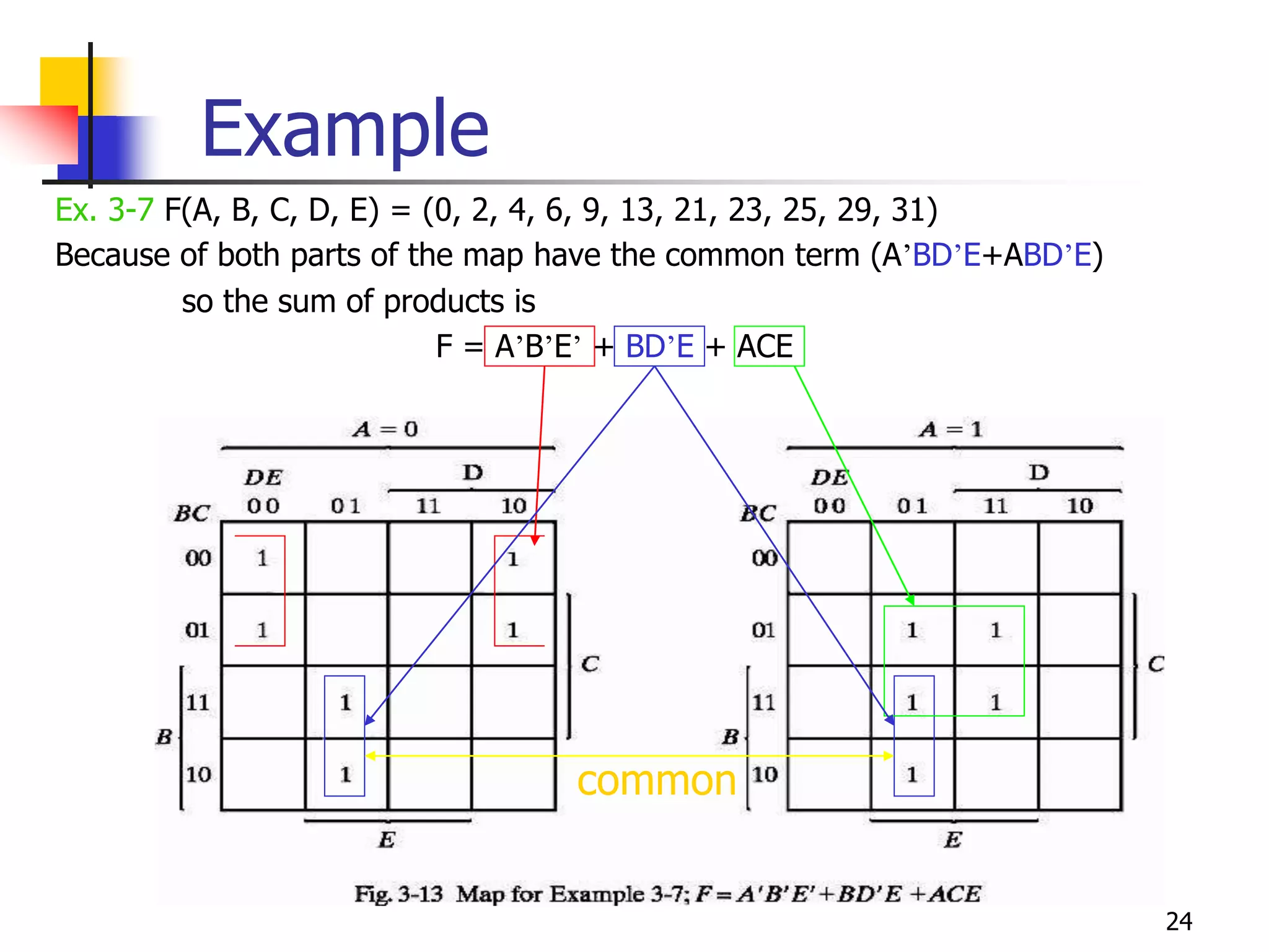 24
Example
Ex. 3-7 F(A, B, C, D, E) = (0, 2, 4, 6, 9, 13, 21, 23, 25, 29, 31)
Because of both parts of the map have the common term (A’BD’E+ABD’E)
so the sum of products is
F = A’B’E’ + BD’E + ACE
common
 