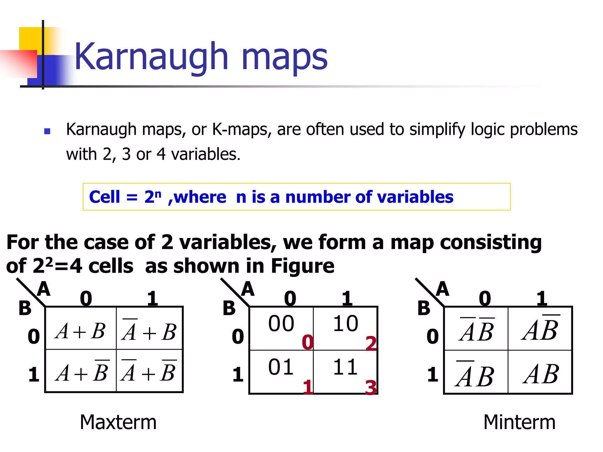 Karnaugh maps
 Karnaugh maps, or K-maps, are often used to simplify logic problems
with 2, 3 or 4 variables.
B
A
For the case of 2 variables, we form a map consisting
of 22=4 cells as shown in Figure
A
B 0 1
0
1
Cell = 2n ,where n is a number of variables
00 10
01 11
A
B 0 1
0
1
A
B 0 1
0
1
B
A
B
A AB
B
A B
A 
B
A B
A 
Maxterm Minterm
0 2
1 3
 
