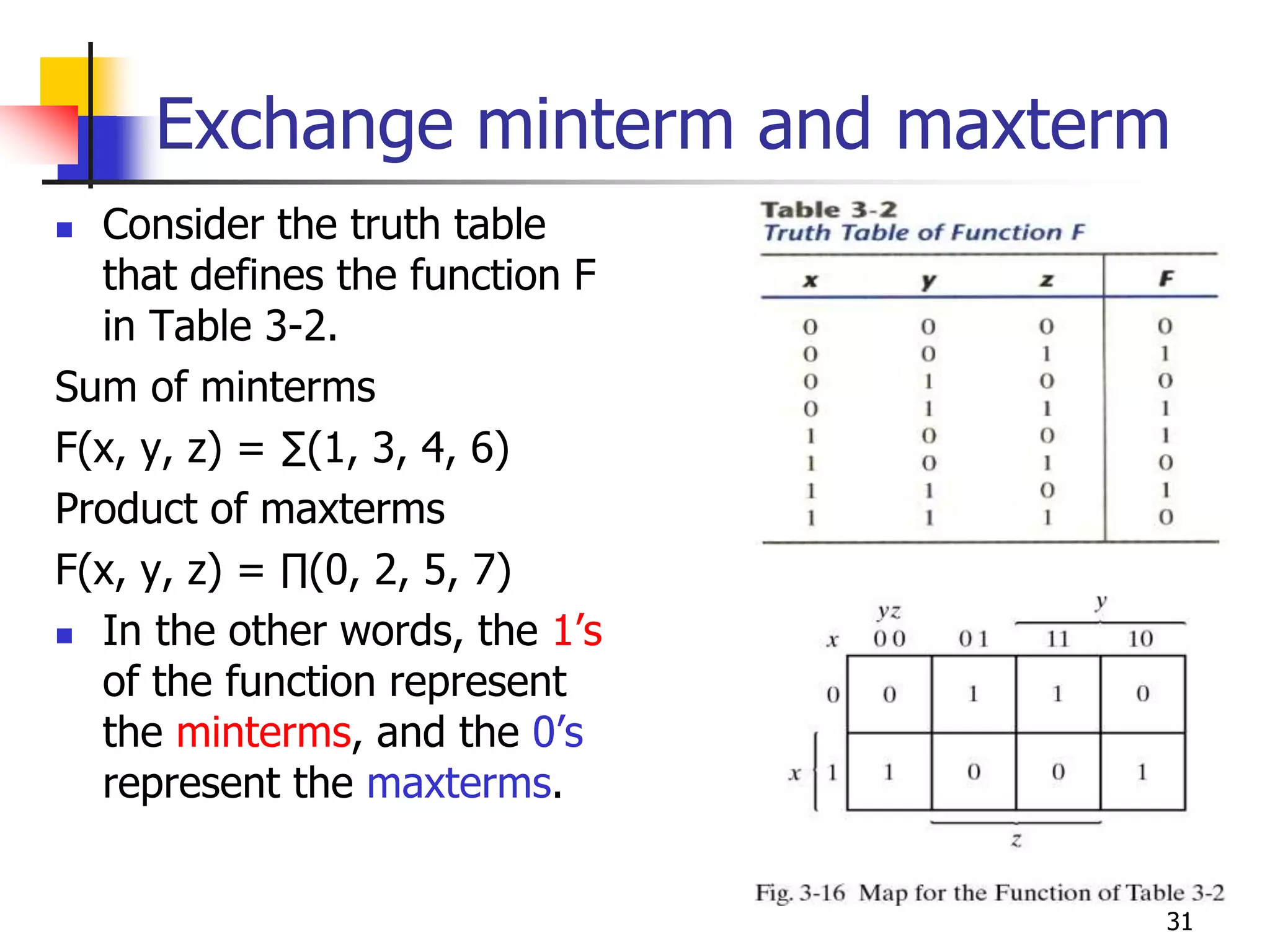 31
Exchange minterm and maxterm
 Consider the truth table
that defines the function F
in Table 3-2.
Sum of minterms
F(x, y, z) = ∑(1, 3, 4, 6)
Product of maxterms
F(x, y, z) = ∏(0, 2, 5, 7)
 In the other words, the 1’s
of the function represent
the minterms, and the 0’s
represent the maxterms.
 