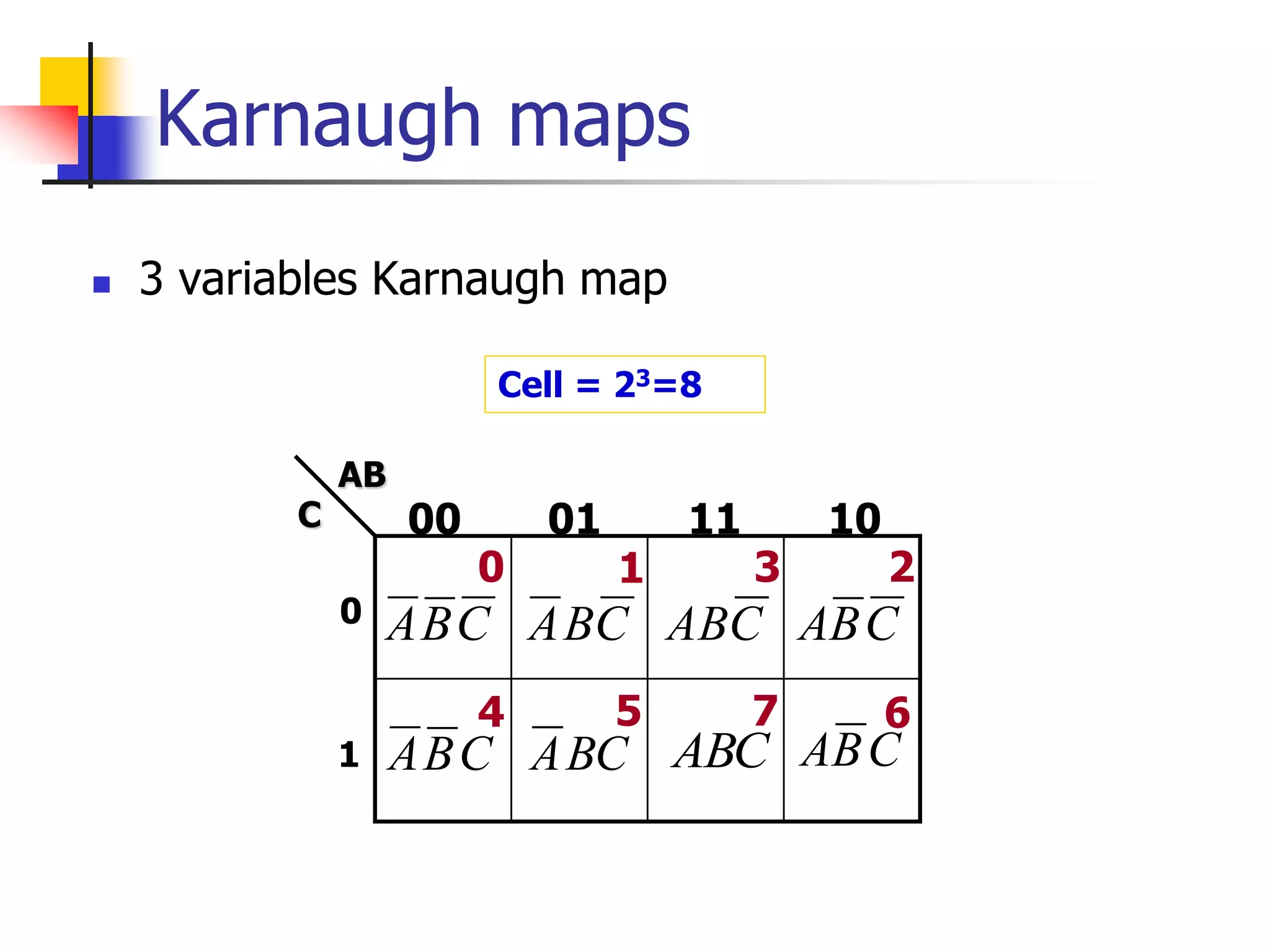 Karnaugh maps
 3 variables Karnaugh map
AB
C 00 01 11 10
0
1
C
B
A C
B
A C
AB C
B
A
C
B
A BC
A ABC C
B
A
0 1 3 2
6
5
4 7
Cell = 23=8
 