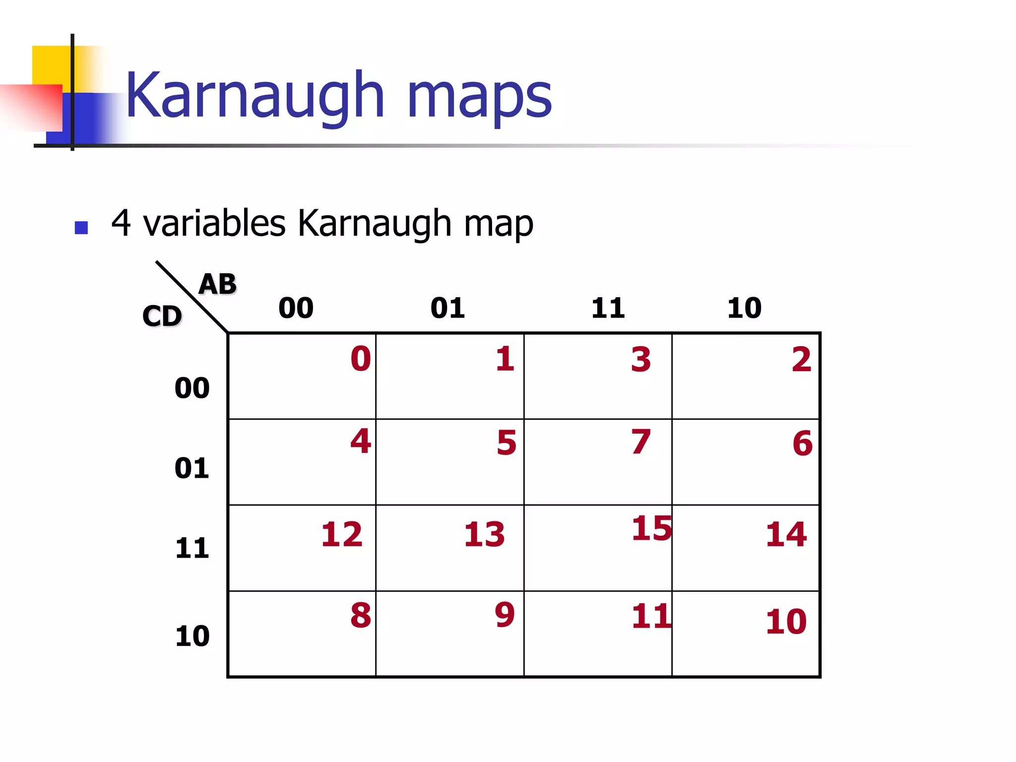 Karnaugh maps
 4 variables Karnaugh map
AB
CD 00 01 11 10
00
01
11
10
5
12
4
13
9
8
0 1
6
15
7
14
10
11
3 2
 