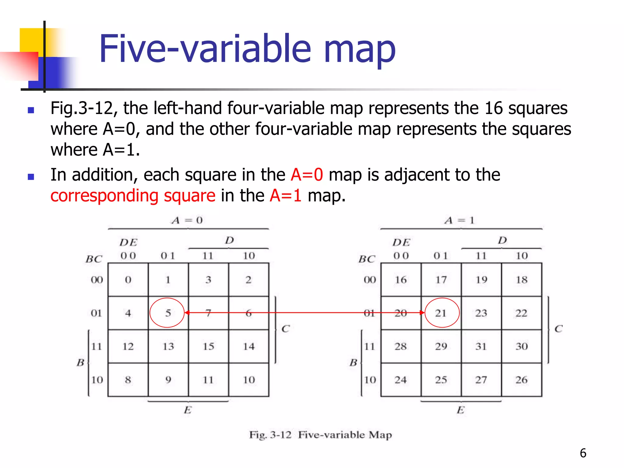 6
Five-variable map
 Fig.3-12, the left-hand four-variable map represents the 16 squares
where A=0, and the other four-variable map represents the squares
where A=1.
 In addition, each square in the A=0 map is adjacent to the
corresponding square in the A=1 map.
 