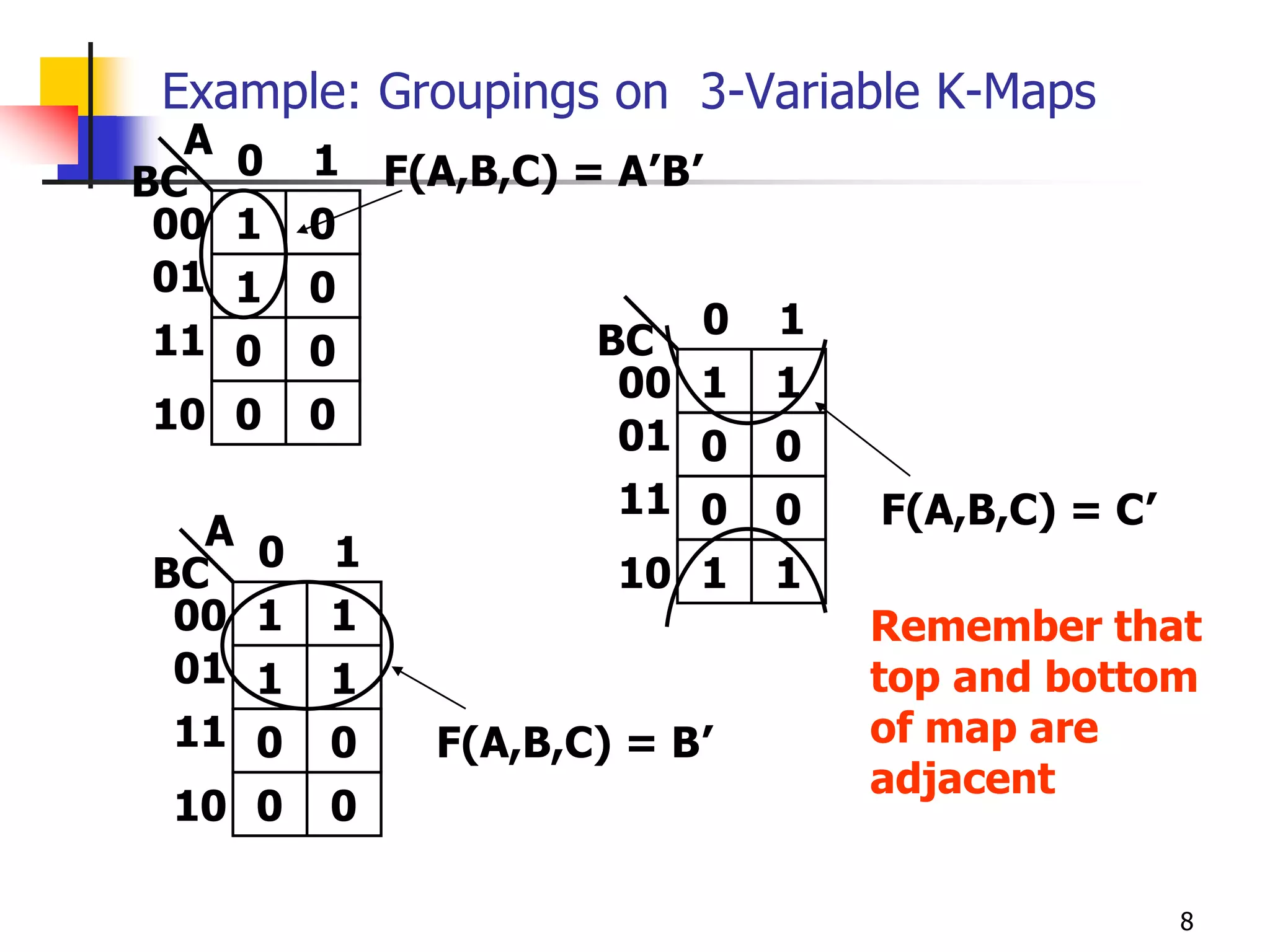 8
Example: Groupings on 3-Variable K-Maps
1
1 0
1 0
00
BC
0
0 0
0 0
01
11
10
F(A,B,C) = A’B’
A
1
1 1
1 1
00
BC
0
0 0
0 0
01
11
10
F(A,B,C) = B’
A
1
1 1
0 0
00
BC
0
0 0
1
01
11
10
F(A,B,C) = C’
1
Remember that
top and bottom
of map are
adjacent
 