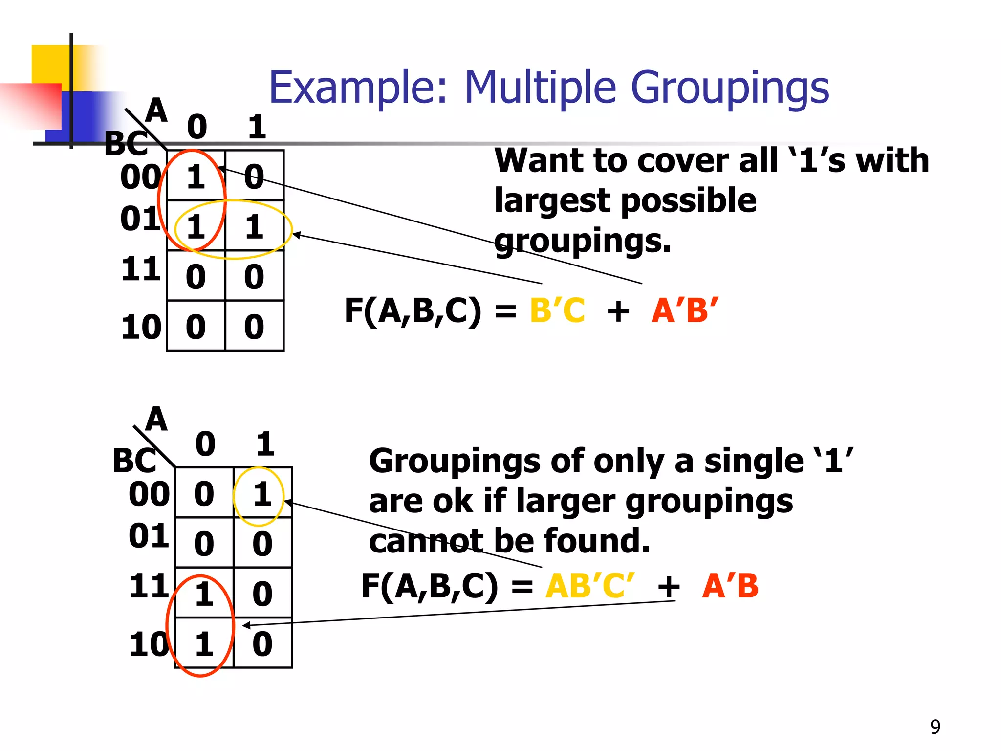 9
Example: Multiple Groupings
1
1 0
1 1
00
BC
0
0 0
0 0
01
11
10
Want to cover all ‘1’s with
largest possible
groupings.
F(A,B,C) = B’C + A’B’
1
0 1
0 0
00
BC
0
1 0
1 0
01
11
10
Groupings of only a single ‘1’
are ok if larger groupings
cannot be found.
F(A,B,C) = AB’C’ + A’B
A
A
 