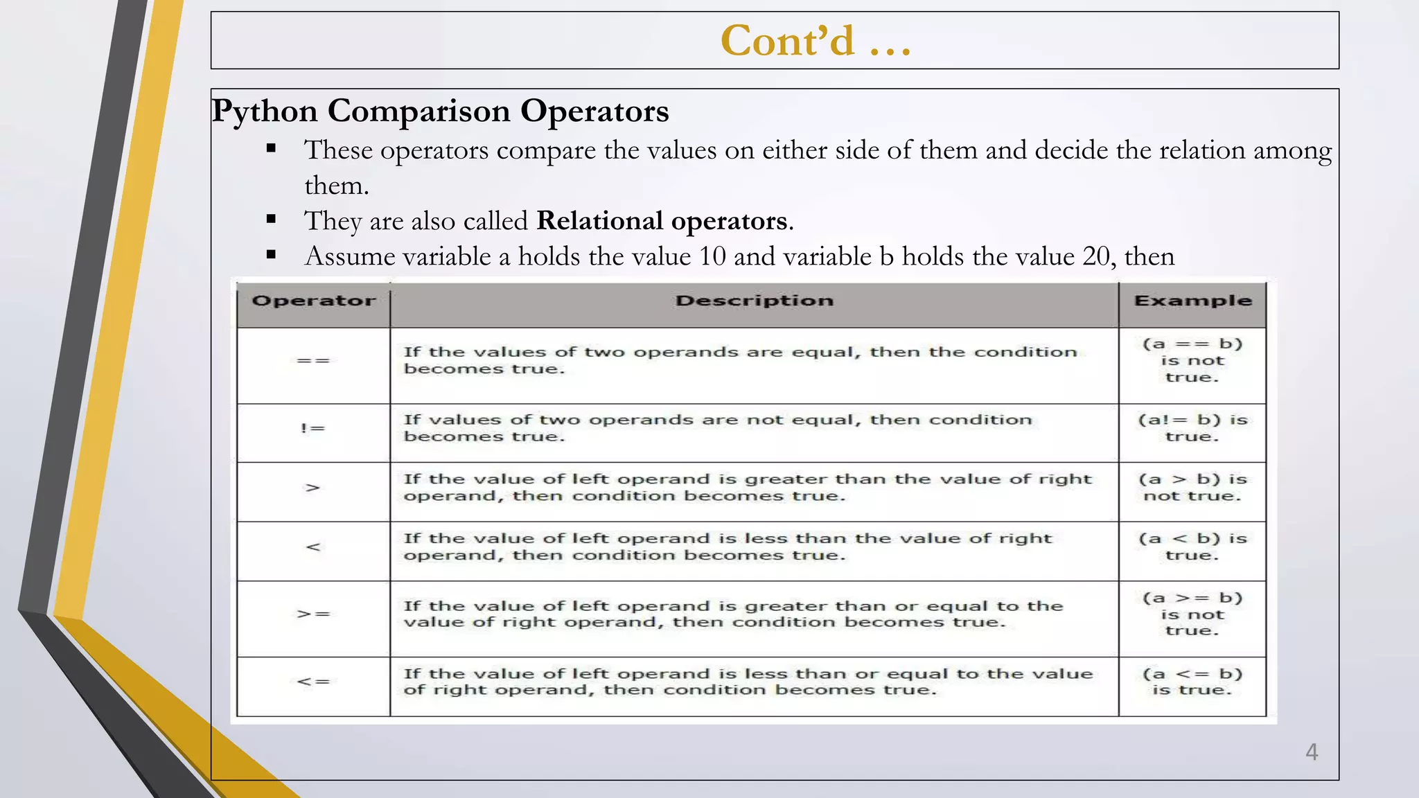 Cont’d …
Python Comparison Operators
 These operators compare the values on either side of them and decide the relation among
them.
 They are also called Relational operators.
 Assume variable a holds the value 10 and variable b holds the value 20, then
4
 