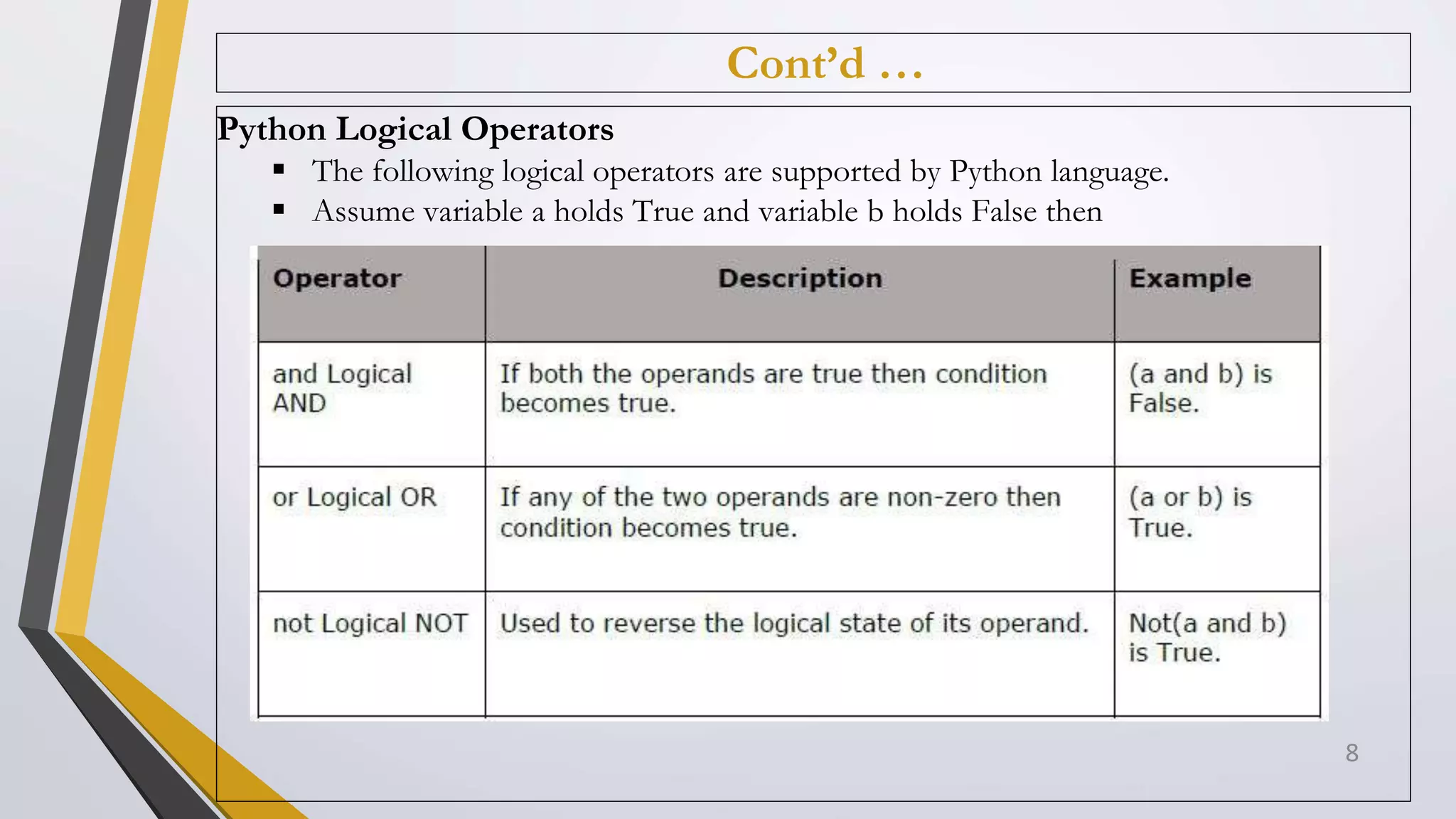 Cont’d …
Python Logical Operators
 The following logical operators are supported by Python language.
 Assume variable a holds True and variable b holds False then
8
 