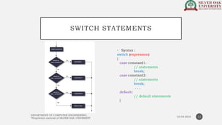 Loop and while Loop | PDF