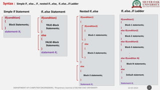Loop and while Loop | PDF