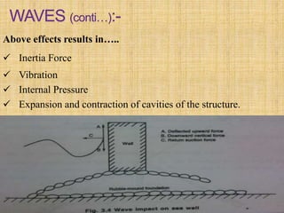 Above effects results in…..
 Inertia Force
 Vibration
 Internal Pressure
 Expansion and contraction of cavities of the structure.
 