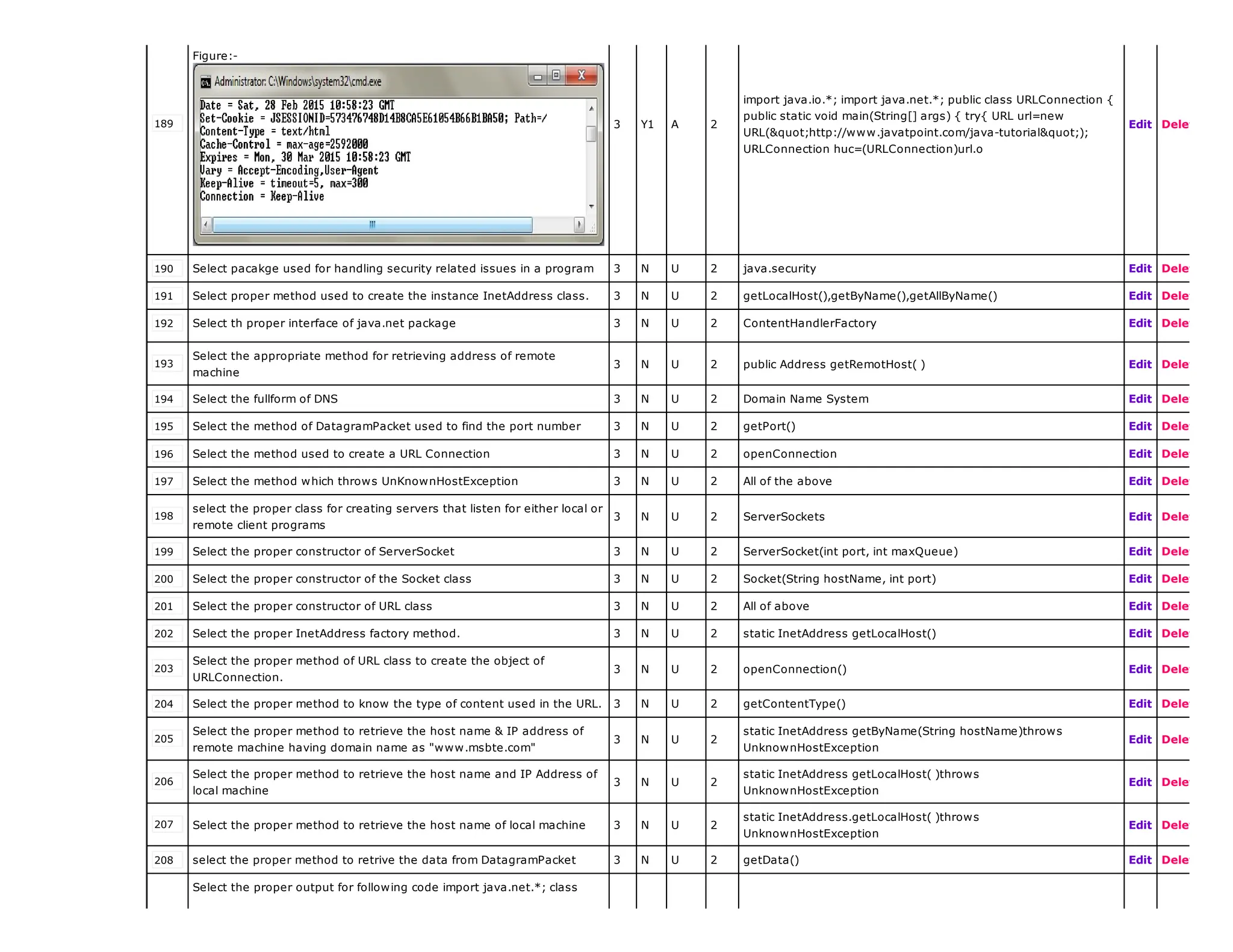 189
Figure:-
3 Y1 A 2
import java.io.*; import java.net.*; public class URLConnection {
public static void main(String[] args) { try{ URL url=new
URL("http://www.javatpoint.com/java-tutorial");
URLConnection huc=(URLConnection)url.o
Edit Delete
190 Select pacakge used for handling security related issues in a program 3 N U 2 java.security Edit Delete
191 Select proper method used to create the instance InetAddress class. 3 N U 2 getLocalHost(),getByName(),getAllByName() Edit Delete
192 Select th proper interface of java.net package 3 N U 2 ContentHandlerFactory Edit Delete
193
Select the appropriate method for retrieving address of remote
machine
3 N U 2 public Address getRemotHost( ) Edit Delete
194 Select the fullform of DNS 3 N U 2 Domain Name System Edit Delete
195 Select the method of DatagramPacket used to find the port number 3 N U 2 getPort() Edit Delete
196 Select the method used to create a URL Connection 3 N U 2 openConnection Edit Delete
197 Select the method which throws UnKnownHostException 3 N U 2 All of the above Edit Delete
198
select the proper class for creating servers that listen for either local or
remote client programs
3 N U 2 ServerSockets Edit Delete
199 Select the proper constructor of ServerSocket 3 N U 2 ServerSocket(int port, int maxQueue) Edit Delete
200 Select the proper constructor of the Socket class 3 N U 2 Socket(String hostName, int port) Edit Delete
201 Select the proper constructor of URL class 3 N U 2 All of above Edit Delete
202 Select the proper InetAddress factory method. 3 N U 2 static InetAddress getLocalHost() Edit Delete
203
Select the proper method of URL class to create the object of
URLConnection.
3 N U 2 openConnection() Edit Delete
204 Select the proper method to know the type of content used in the URL. 3 N U 2 getContentType() Edit Delete
205
Select the proper method to retrieve the host name & IP address of
remote machine having domain name as "www.msbte.com"
3 N U 2
static InetAddress getByName(String hostName)throws
UnknownHostException
Edit Delete
206
Select the proper method to retrieve the host name and IP Address of
local machine
3 N U 2
static InetAddress getLocalHost( )throws
UnknownHostException
Edit Delete
207 Select the proper method to retrieve the host name of local machine 3 N U 2
static InetAddress.getLocalHost( )throws
UnknownHostException
Edit Delete
208 select the proper method to retrive the data from DatagramPacket 3 N U 2 getData() Edit Delete
Select the proper output for following code import java.net.*; class
 