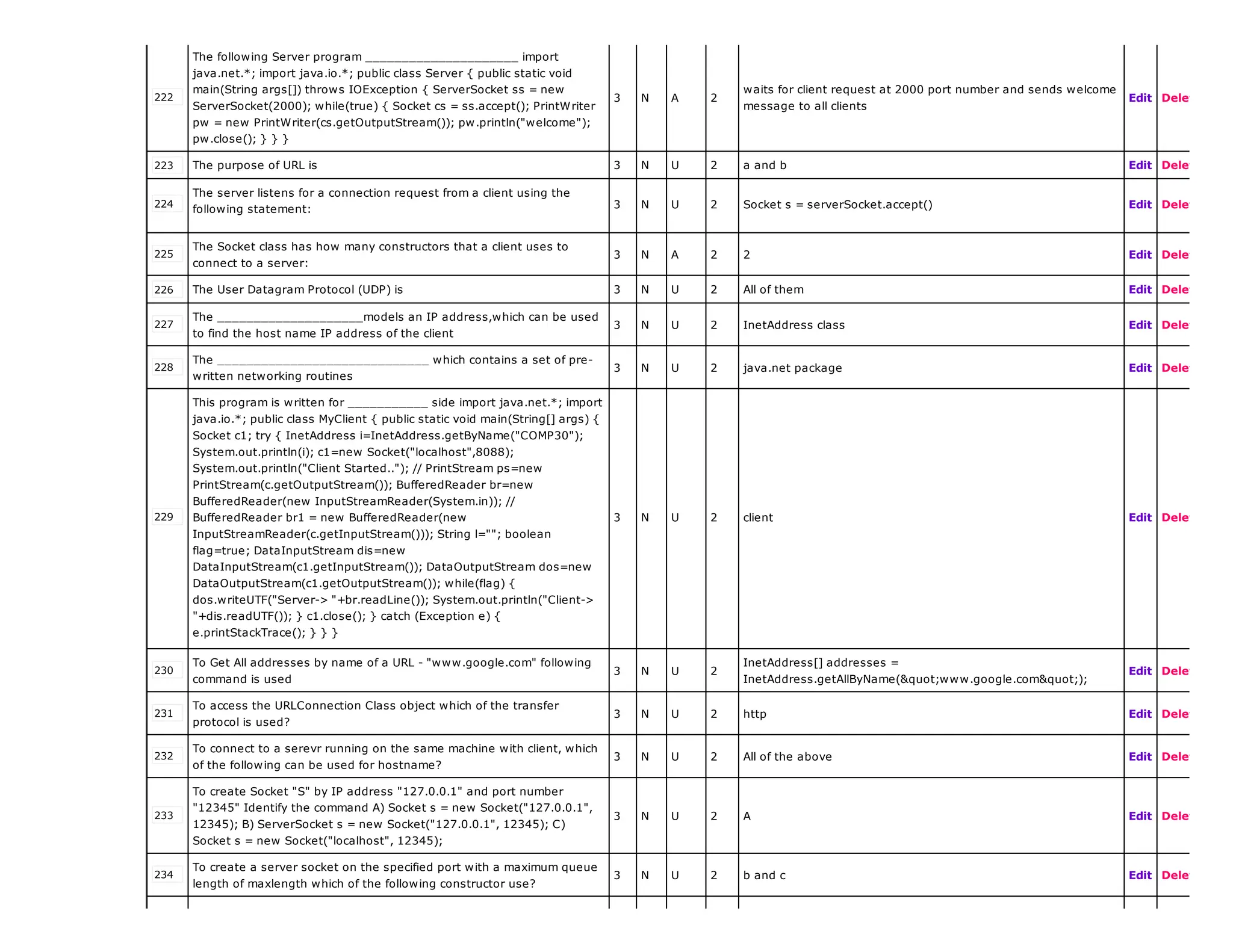 222
The following Server program _____________________ import
java.net.*; import java.io.*; public class Server { public static void
main(String args[]) throws IOException { ServerSocket ss = new
ServerSocket(2000); while(true) { Socket cs = ss.accept(); PrintWriter
pw = new PrintWriter(cs.getOutputStream()); pw.println("welcome");
pw.close(); } } }
3 N A 2
waits for client request at 2000 port number and sends welcome
message to all clients
Edit Delete
223 The purpose of URL is 3 N U 2 a and b Edit Delete
224
The server listens for a connection request from a client using the
following statement: 3 N U 2 Socket s = serverSocket.accept() Edit Delete
225
The Socket class has how many constructors that a client uses to
connect to a server:
3 N A 2 2 Edit Delete
226 The User Datagram Protocol (UDP) is 3 N U 2 All of them Edit Delete
227
The ____________________models an IP address,which can be used
to find the host name IP address of the client
3 N U 2 InetAddress class Edit Delete
228
The _____________________________ which contains a set of pre-
written networking routines
3 N U 2 java.net package Edit Delete
229
This program is written for ___________ side import java.net.*; import
java.io.*; public class MyClient { public static void main(String[] args) {
Socket c1; try { InetAddress i=InetAddress.getByName("COMP30");
System.out.println(i); c1=new Socket("localhost",8088);
System.out.println("Client Started.."); // PrintStream ps=new
PrintStream(c.getOutputStream()); BufferedReader br=new
BufferedReader(new InputStreamReader(System.in)); //
BufferedReader br1 = new BufferedReader(new
InputStreamReader(c.getInputStream())); String l=""; boolean
flag=true; DataInputStream dis=new
DataInputStream(c1.getInputStream()); DataOutputStream dos=new
DataOutputStream(c1.getOutputStream()); while(flag) {
dos.writeUTF("Server-> "+br.readLine()); System.out.println("Client->
"+dis.readUTF()); } c1.close(); } catch (Exception e) {
e.printStackTrace(); } } }
3 N U 2 client Edit Delete
230
To Get All addresses by name of a URL - "www.google.com" following
command is used
3 N U 2
InetAddress[] addresses =
InetAddress.getAllByName("www.google.com");
Edit Delete
231
To access the URLConnection Class object which of the transfer
protocol is used?
3 N U 2 http Edit Delete
232
To connect to a serevr running on the same machine with client, which
of the following can be used for hostname?
3 N U 2 All of the above Edit Delete
233
To create Socket "S" by IP address "127.0.0.1" and port number
"12345" Identify the command A) Socket s = new Socket("127.0.0.1",
12345); B) ServerSocket s = new Socket("127.0.0.1", 12345); C)
Socket s = new Socket("localhost", 12345);
3 N U 2 A Edit Delete
234
To create a server socket on the specified port with a maximum queue
length of maxlength which of the following constructor use?
3 N U 2 b and c Edit Delete
 