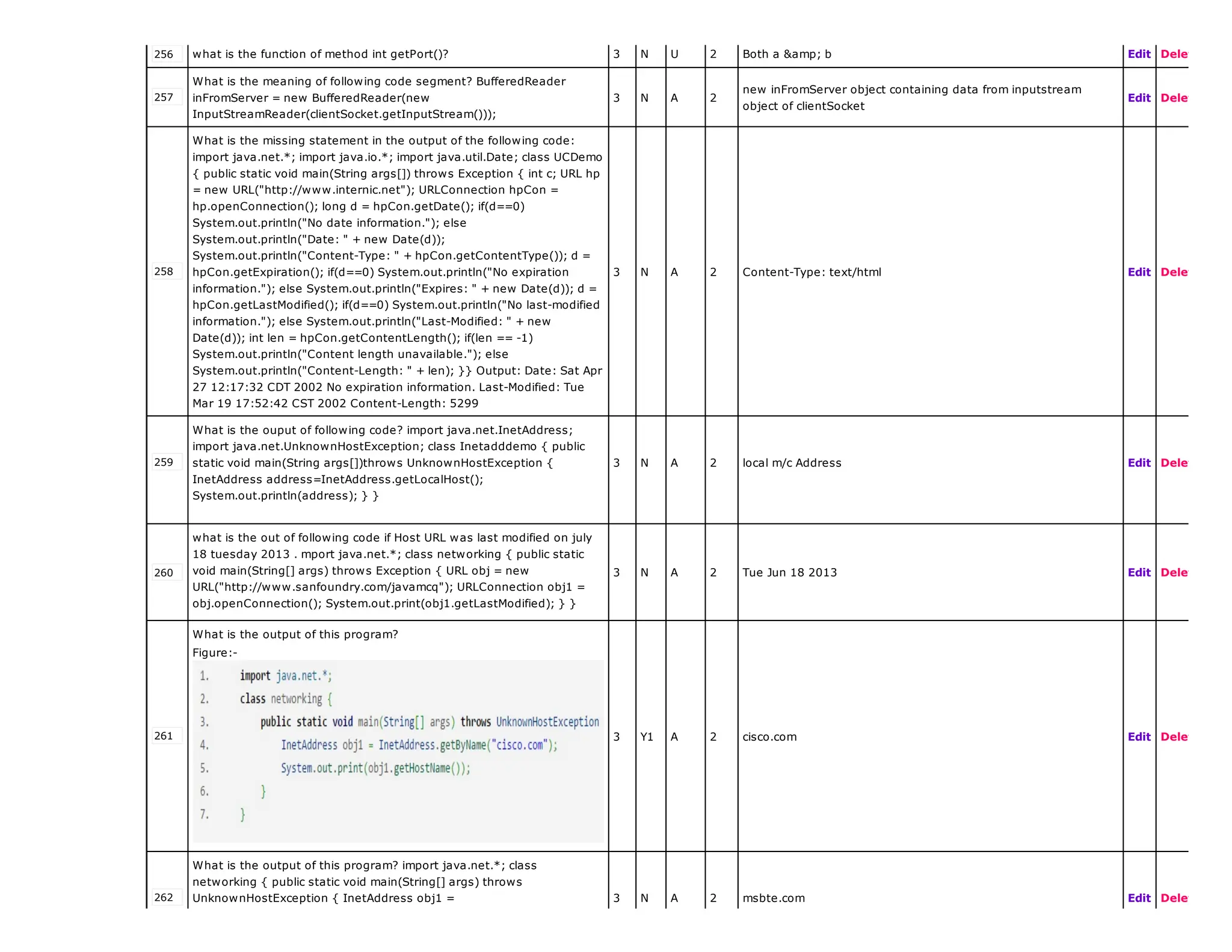 256 what is the function of method int getPort()? 3 N U 2 Both a &amp; b Edit Delete
257
What is the meaning of following code segment? BufferedReader
inFromServer = new BufferedReader(new
InputStreamReader(clientSocket.getInputStream()));
3 N A 2
new inFromServer object containing data from inputstream
object of clientSocket
Edit Delete
258
What is the missing statement in the output of the following code:
import java.net.*; import java.io.*; import java.util.Date; class UCDemo
{ public static void main(String args[]) throws Exception { int c; URL hp
= new URL("http://www.internic.net"); URLConnection hpCon =
hp.openConnection(); long d = hpCon.getDate(); if(d==0)
System.out.println("No date information."); else
System.out.println("Date: " + new Date(d));
System.out.println("Content-Type: " + hpCon.getContentType()); d =
hpCon.getExpiration(); if(d==0) System.out.println("No expiration
information."); else System.out.println("Expires: " + new Date(d)); d =
hpCon.getLastModified(); if(d==0) System.out.println("No last-modified
information."); else System.out.println("Last-Modified: " + new
Date(d)); int len = hpCon.getContentLength(); if(len == -1)
System.out.println("Content length unavailable."); else
System.out.println("Content-Length: " + len); }} Output: Date: Sat Apr
27 12:17:32 CDT 2002 No expiration information. Last-Modified: Tue
Mar 19 17:52:42 CST 2002 Content-Length: 5299
3 N A 2 Content-Type: text/html Edit Delete
259
What is the ouput of following code? import java.net.InetAddress;
import java.net.UnknownHostException; class Inetadddemo { public
static void main(String args[])throws UnknownHostException {
InetAddress address=InetAddress.getLocalHost();
System.out.println(address); } }
3 N A 2 local m/c Address Edit Delete
260
what is the out of following code if Host URL was last modified on july
18 tuesday 2013 . mport java.net.*; class networking { public static
void main(String[] args) throws Exception { URL obj = new
URL("http://www.sanfoundry.com/javamcq"); URLConnection obj1 =
obj.openConnection(); System.out.print(obj1.getLastModified); } }
3 N A 2 Tue Jun 18 2013 Edit Delete
261
What is the output of this program?
Figure:-
3 Y1 A 2 cisco.com Edit Delete
262
What is the output of this program? import java.net.*; class
networking { public static void main(String[] args) throws
UnknownHostException { InetAddress obj1 = 3 N A 2 msbte.com Edit Delete
 