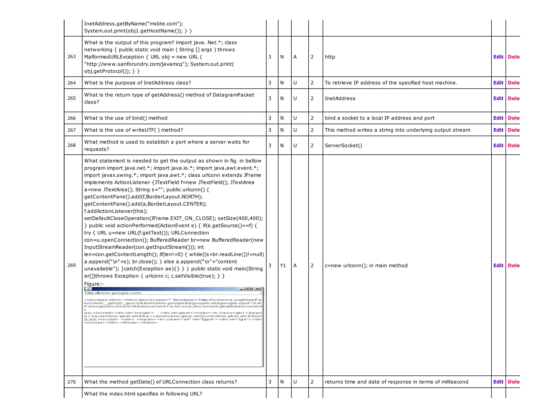 InetAddress.getByName("msbte.com");
System.out.print(obj1.getHostName()); } }
263
What is the output of this program? import java. Net.*; class
networking { public static void main ( String [] args ) throws
MalformedURLException { URL obj = new URL (
"http://www.sanforundry.com/javamcq"); System.out.print(
obj.getProtocol()); } }
3 N A 2 http Edit Delete
264 What is the purpose of InetAddress class? 3 N U 2 To retrieve IP address of the specified host machine. Edit Delete
265
What is the return type of getAddress() method of DatagramPacket
class?
3 N U 2 InetAddress Edit Delete
266 What is the use of bind() method 3 N U 2 bind a socket to a local IP address and port Edit Delete
267 What is the use of writeUTF( ) method? 3 N U 2 This method writes a string into underlying output stream Edit Delete
268
What method is used to establish a port where a server waits for
requests?
3 N U 2 ServerSocket() Edit Delete
269
What statement is needed to get the output as shown in fig. in bellow
program import java.net.*; import java.io.*; import java.awt.event.*;
import javax.swing.*; import java.awt.*; class urlconn extends JFrame
implements ActionListener {JTextField f=new JTextField(); JTextArea
a=new JTextArea(); String s=""; public urlconn() {
getContentPane().add(f,BorderLayout.NORTH);
getContentPane().add(a,BorderLayout.CENTER);
f.addActionListener(this);
setDefaultCloseOperation(JFrame.EXIT_ON_CLOSE); setSize(400,400);
} public void actionPerformed(ActionEvent e) { if(e.getSource()==f) {
try { URL u=new URL(f.getText()); URLConnection
con=u.openConnection(); BufferedReader br=new BufferedReader(new
InputStreamReader(con.getInputStream())); int
len=con.getContentLength(); if(len!=0) { while((s=br.readLine())!=null)
a.append("n"+s); br.close(); } else a.append("n"+"content
unavailable"); }catch(Exception ae){} } } public static void main(String
ar[])throws Exception { urlconn c; c.setVisible(true); } }
Figure:-
3 Y1 A 2 c=new urlconn(); in main method Edit Delete
270 What the method getDate() of URLConnection class returns? 3 N U 2 returns time and date of response in terms of millisecond Edit Delete
What the index.html specifies in following URL?
 
