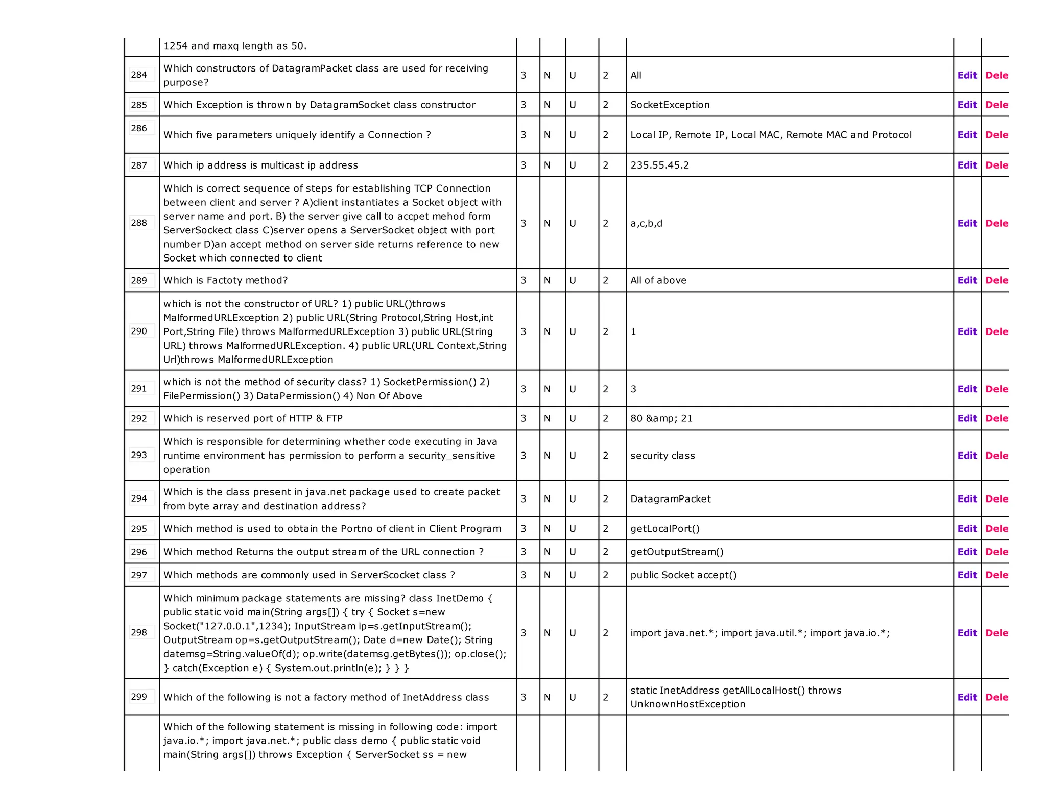 1254 and maxq length as 50.
284
Which constructors of DatagramPacket class are used for receiving
purpose?
3 N U 2 All Edit Delete
285 Which Exception is thrown by DatagramSocket class constructor 3 N U 2 SocketException Edit Delete
286
Which five parameters uniquely identify a Connection ? 3 N U 2 Local IP, Remote IP, Local MAC, Remote MAC and Protocol Edit Delete
287 Which ip address is multicast ip address 3 N U 2 235.55.45.2 Edit Delete
288
Which is correct sequence of steps for establishing TCP Connection
between client and server ? A)client instantiates a Socket object with
server name and port. B) the server give call to accpet mehod form
ServerSockect class C)server opens a ServerSocket object with port
number D)an accept method on server side returns reference to new
Socket which connected to client
3 N U 2 a,c,b,d Edit Delete
289 Which is Factoty method? 3 N U 2 All of above Edit Delete
290
which is not the constructor of URL? 1) public URL()throws
MalformedURLException 2) public URL(String Protocol,String Host,int
Port,String File) throws MalformedURLException 3) public URL(String
URL) throws MalformedURLException. 4) public URL(URL Context,String
Url)throws MalformedURLException
3 N U 2 1 Edit Delete
291
which is not the method of security class? 1) SocketPermission() 2)
FilePermission() 3) DataPermission() 4) Non Of Above
3 N U 2 3 Edit Delete
292 Which is reserved port of HTTP & FTP 3 N U 2 80 &amp; 21 Edit Delete
293
Which is responsible for determining whether code executing in Java
runtime environment has permission to perform a security_sensitive
operation
3 N U 2 security class Edit Delete
294
Which is the class present in java.net package used to create packet
from byte array and destination address?
3 N U 2 DatagramPacket Edit Delete
295 Which method is used to obtain the Portno of client in Client Program 3 N U 2 getLocalPort() Edit Delete
296 Which method Returns the output stream of the URL connection ? 3 N U 2 getOutputStream() Edit Delete
297 Which methods are commonly used in ServerScocket class ? 3 N U 2 public Socket accept() Edit Delete
298
Which minimum package statements are missing? class InetDemo {
public static void main(String args[]) { try { Socket s=new
Socket("127.0.0.1",1234); InputStream ip=s.getInputStream();
OutputStream op=s.getOutputStream(); Date d=new Date(); String
datemsg=String.valueOf(d); op.write(datemsg.getBytes()); op.close();
} catch(Exception e) { System.out.println(e); } } }
3 N U 2 import java.net.*; import java.util.*; import java.io.*; Edit Delete
299 Which of the following is not a factory method of InetAddress class 3 N U 2
static InetAddress getAllLocalHost() throws
UnknownHostException
Edit Delete
Which of the following statement is missing in following code: import
java.io.*; import java.net.*; public class demo { public static void
main(String args[]) throws Exception { ServerSocket ss = new
 