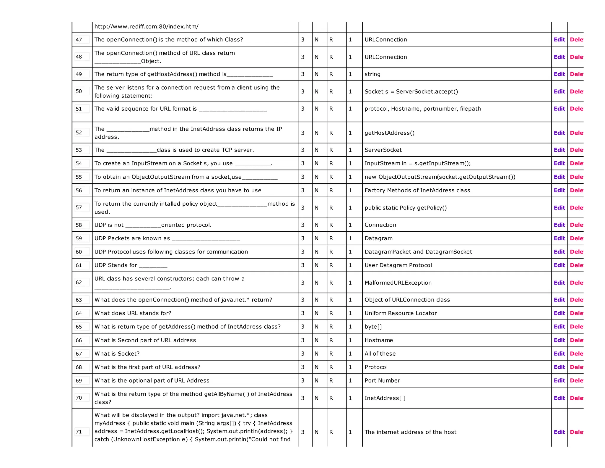 http://www.rediff.com:80/index.htm/
47 The openConnection() is the method of which Class? 3 N R 1 URLConnection Edit Delete
48
The openConnection() method of URL class return
_____________Object.
3 N R 1 URLConnection Edit Delete
49 The return type of getHostAddress() method is_____________ 3 N R 1 string Edit Delete
50
The server listens for a connection request from a client using the
following statement:
3 N R 1 Socket s = ServerSocket.accept() Edit Delete
51 The valid sequence for URL format is ___________________ 3 N R 1 protocol, Hostname, portnumber, filepath Edit Delete
52
The ____________method in the InetAddress class returns the IP
address.
3 N R 1 getHostAddress() Edit Delete
53 The ______________class is used to create TCP server. 3 N R 1 ServerSocket Edit Delete
54 To create an InputStream on a Socket s, you use __________. 3 N R 1 InputStream in = s.getInputStream(); Edit Delete
55 To obtain an ObjectOutputStream from a socket,use__________ 3 N R 1 new ObjectOutputStream(socket.getOutputStream()) Edit Delete
56 To return an instance of InetAddress class you have to use 3 N R 1 Factory Methods of InetAddress class Edit Delete
57
To return the currently intalled policy object______________method is
used.
3 N R 1 public static Policy getPolicy() Edit Delete
58 UDP is not __________oriented protocol. 3 N R 1 Connection Edit Delete
59 UDP Packets are known as ___________________ 3 N R 1 Datagram Edit Delete
60 UDP Protocol uses following classes for communication 3 N R 1 DatagramPacket and DatagramSocket Edit Delete
61 UDP Stands for ________ 3 N R 1 User Datagram Protocol Edit Delete
62
URL class has several constructors; each can throw a
_____________________.
3 N R 1 MalformedURLException Edit Delete
63 What does the openConnection() method of java.net.* return? 3 N R 1 Object of URLConnection class Edit Delete
64 What does URL stands for? 3 N R 1 Uniform Resource Locator Edit Delete
65 What is return type of getAddress() method of InetAddress class? 3 N R 1 byte[] Edit Delete
66 What is Second part of URL address 3 N R 1 Hostname Edit Delete
67 What is Socket? 3 N R 1 All of these Edit Delete
68 What is the first part of URL address? 3 N R 1 Protocol Edit Delete
69 What is the optional part of URL Address 3 N R 1 Port Number Edit Delete
70
What is the return type of the method getAllByName( ) of InetAddress
class?
3 N R 1 InetAddress[ ] Edit Delete
71
What will be displayed in the output? import java.net.*; class
myAddress { public static void main (String args[]) { try { InetAddress
address = InetAddress.getLocalHost(); System.out.println(address); }
catch (UnknownHostException e) { System.out.println("Could not find
3 N R 1 The internet address of the host Edit Delete
 