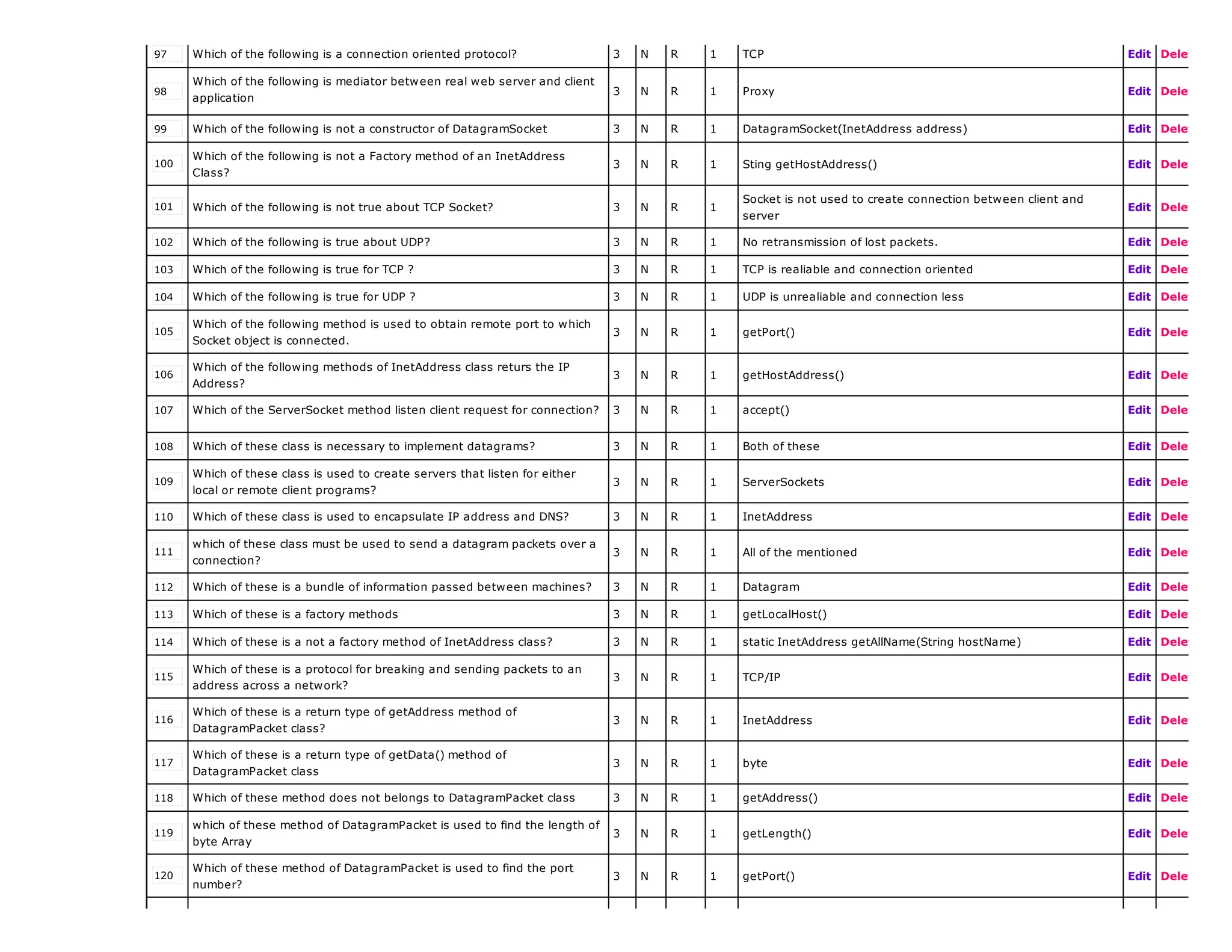 97 Which of the following is a connection oriented protocol? 3 N R 1 TCP Edit Delete
98
Which of the following is mediator between real web server and client
application
3 N R 1 Proxy Edit Delete
99 Which of the following is not a constructor of DatagramSocket 3 N R 1 DatagramSocket(InetAddress address) Edit Delete
100
Which of the following is not a Factory method of an InetAddress
Class?
3 N R 1 Sting getHostAddress() Edit Delete
101 Which of the following is not true about TCP Socket? 3 N R 1
Socket is not used to create connection between client and
server
Edit Delete
102 Which of the following is true about UDP? 3 N R 1 No retransmission of lost packets. Edit Delete
103 Which of the following is true for TCP ? 3 N R 1 TCP is realiable and connection oriented Edit Delete
104 Which of the following is true for UDP ? 3 N R 1 UDP is unrealiable and connection less Edit Delete
105
Which of the following method is used to obtain remote port to which
Socket object is connected.
3 N R 1 getPort() Edit Delete
106
Which of the following methods of InetAddress class returs the IP
Address?
3 N R 1 getHostAddress() Edit Delete
107 Which of the ServerSocket method listen client request for connection? 3 N R 1 accept() Edit Delete
108 Which of these class is necessary to implement datagrams? 3 N R 1 Both of these Edit Delete
109
Which of these class is used to create servers that listen for either
local or remote client programs?
3 N R 1 ServerSockets Edit Delete
110 Which of these class is used to encapsulate IP address and DNS? 3 N R 1 InetAddress Edit Delete
111
which of these class must be used to send a datagram packets over a
connection?
3 N R 1 All of the mentioned Edit Delete
112 Which of these is a bundle of information passed between machines? 3 N R 1 Datagram Edit Delete
113 Which of these is a factory methods 3 N R 1 getLocalHost() Edit Delete
114 Which of these is a not a factory method of InetAddress class? 3 N R 1 static InetAddress getAllName(String hostName) Edit Delete
115
Which of these is a protocol for breaking and sending packets to an
address across a network?
3 N R 1 TCP/IP Edit Delete
116
Which of these is a return type of getAddress method of
DatagramPacket class?
3 N R 1 InetAddress Edit Delete
117
Which of these is a return type of getData() method of
DatagramPacket class
3 N R 1 byte Edit Delete
118 Which of these method does not belongs to DatagramPacket class 3 N R 1 getAddress() Edit Delete
119
which of these method of DatagramPacket is used to find the length of
byte Array
3 N R 1 getLength() Edit Delete
120
Which of these method of DatagramPacket is used to find the port
number?
3 N R 1 getPort() Edit Delete
 
