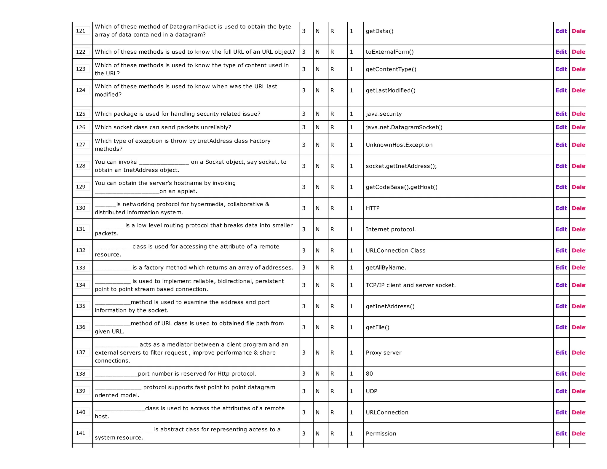 121
Which of these method of DatagramPacket is used to obtain the byte
array of data contained in a datagram?
3 N R 1 getData() Edit Delete
122 Which of these methods is used to know the full URL of an URL object? 3 N R 1 toExternalForm() Edit Delete
123
Which of these methods is used to know the type of content used in
the URL?
3 N R 1 getContentType() Edit Delete
124
Which of these methods is used to know when was the URL last
modified?
3 N R 1 getLastModified() Edit Delete
125 Which package is used for handling security related issue? 3 N R 1 java.security Edit Delete
126 Which socket class can send packets unreliably? 3 N R 1 java.net.DatagramSocket() Edit Delete
127
Which type of exception is throw by InetAddress class Factory
methods?
3 N R 1 UnknownHostException Edit Delete
128
You can invoke ______________ on a Socket object, say socket, to
obtain an InetAddress object.
3 N R 1 socket.getInetAddress(); Edit Delete
129
You can obtain the server's hostname by invoking
__________________on an applet.
3 N R 1 getCodeBase().getHost() Edit Delete
130
______is networking protocol for hypermedia, collaborative &
distributed information system.
3 N R 1 HTTP Edit Delete
131
________ is a low level routing protocol that breaks data into smaller
packets.
3 N R 1 Internet protocol. Edit Delete
132
__________ class is used for accessing the attribute of a remote
resource.
3 N R 1 URLConnection Class Edit Delete
133 __________ is a factory method which returns an array of addresses. 3 N R 1 getAllByName. Edit Delete
134
__________ is used to implement reliable, bidirectional, persistent
point to point stream based connection.
3 N R 1 TCP/IP client and server socket. Edit Delete
135
__________method is used to examine the address and port
information by the socket.
3 N R 1 getInetAddress() Edit Delete
136
__________method of URL class is used to obtained file path from
given URL.
3 N R 1 getFile() Edit Delete
137
____________ acts as a mediator between a client program and an
external servers to filter request , improve performance & share
connections.
3 N R 1 Proxy server Edit Delete
138 ____________port number is reserved for Http protocol. 3 N R 1 80 Edit Delete
139
_____________ protocol supports fast point to point datagram
oriented model.
3 N R 1 UDP Edit Delete
140
______________class is used to access the attributes of a remote
host.
3 N R 1 URLConnection Edit Delete
141
________________ is abstract class for representing access to a
system resource.
3 N R 1 Permission Edit Delete
 