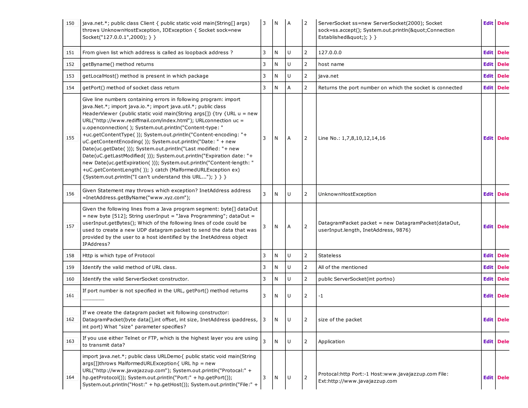 150 java.net.*; public class Client { public static void main(String[] args)
throws UnknownHostException, IOException { Socket sock=new
Socket("127.0.0.1",2000); } }
3 N A 2 ServerSocket ss=new ServerSocket(2000); Socket
sock=ss.accept(); System.out.println("Connection
Established"); } }
Edit Delete
151 From given list which address is called as loopback address ? 3 N U 2 127.0.0.0 Edit Delete
152 getByname() method returns 3 N U 2 host name Edit Delete
153 getLocalHost() method is present in which package 3 N U 2 java.net Edit Delete
154 getPort() method of socket class return 3 N A 2 Returns the port number on which the socket is connected Edit Delete
155
Give line numbers containing errors in following program: import
java.Net.*; import java.io.*; import java.util.*; public class
HeaderViewer {public static void main(String args[]) {try {URL u = new
URL("http://www.rediffmail.com/index.html"); URLconnection uc =
u.openconnection( ); System.out.println("Content-type: "
+uc.getContentType( )); System.out.println("Content-encoding: "+
uC.getContentEncoding( )); System.out.println("Date: " + new
Date(uc.getDate( ))); System.out.println("Last modified: "+ new
Date(uC.getLastModified( ))); System.out.println("Expiration date: "+
new Date(uc.getExpiration( ))); System.out.println("Content-length: "
+uC.getContentLength( )); } catch (MalformedURLException ex)
{System.out.println("I can't understand this URL..."); } } }
3 N A 2 Line No.: 1,7,8,10,12,14,16 Edit Delete
156
Given Statement may throws which exception? InetAddress address
=InetAddress.getByName("www.xyz.com");
3 N U 2 UnknownHostException Edit Delete
157
Given the following lines from a Java program segment: byte[] dataOut
= new byte [512]; String userInput = "Java Programming"; dataOut =
userInput.getBytes(); Which of the following lines of code could be
used to create a new UDP datagram packet to send the data that was
provided by the user to a host identified by the InetAddress object
IPAddress?
3 N A 2
DatagramPacket packet = new DatagramPacket(dataOut,
userInput.length, InetAddress, 9876)
Edit Delete
158 Http is which type of Protocol 3 N U 2 Stateless Edit Delete
159 Identify the valid method of URL class. 3 N U 2 All of the mentioned Edit Delete
160 Identify the valid ServerSocket constructor. 3 N U 2 public ServerSocket(int portno) Edit Delete
161
If port number is not specified in the URL, getPort() method returns
_______ 3 N U 2 -1 Edit Delete
162
If we create the datagram packet wit following constructor:
DatagramPacket(byte data[],int offset, int size, InetAddress ipaddress,
int port) What "size" parameter specifies?
3 N U 2 size of the packet Edit Delete
163
If you use either Telnet or FTP, which is the highest layer you are using
to transmit data?
3 N U 2 Application Edit Delete
164
import java.net.*; public class URLDemo{ public static void main(String
args[])throws MalformedURLException{ URL hp = new
URL("http://www.javajazzup.com"); System.out.println("Protocal:" +
hp.getProtocol()); System.out.println("Port:" + hp.getPort());
System.out.println("Host:" + hp.getHost()); System.out.println("File:" +
3 N U 2
Protocal:http Port:-1 Host:www.javajazzup.com File:
Ext:http://www.javajazzup.com
Edit Delete
 