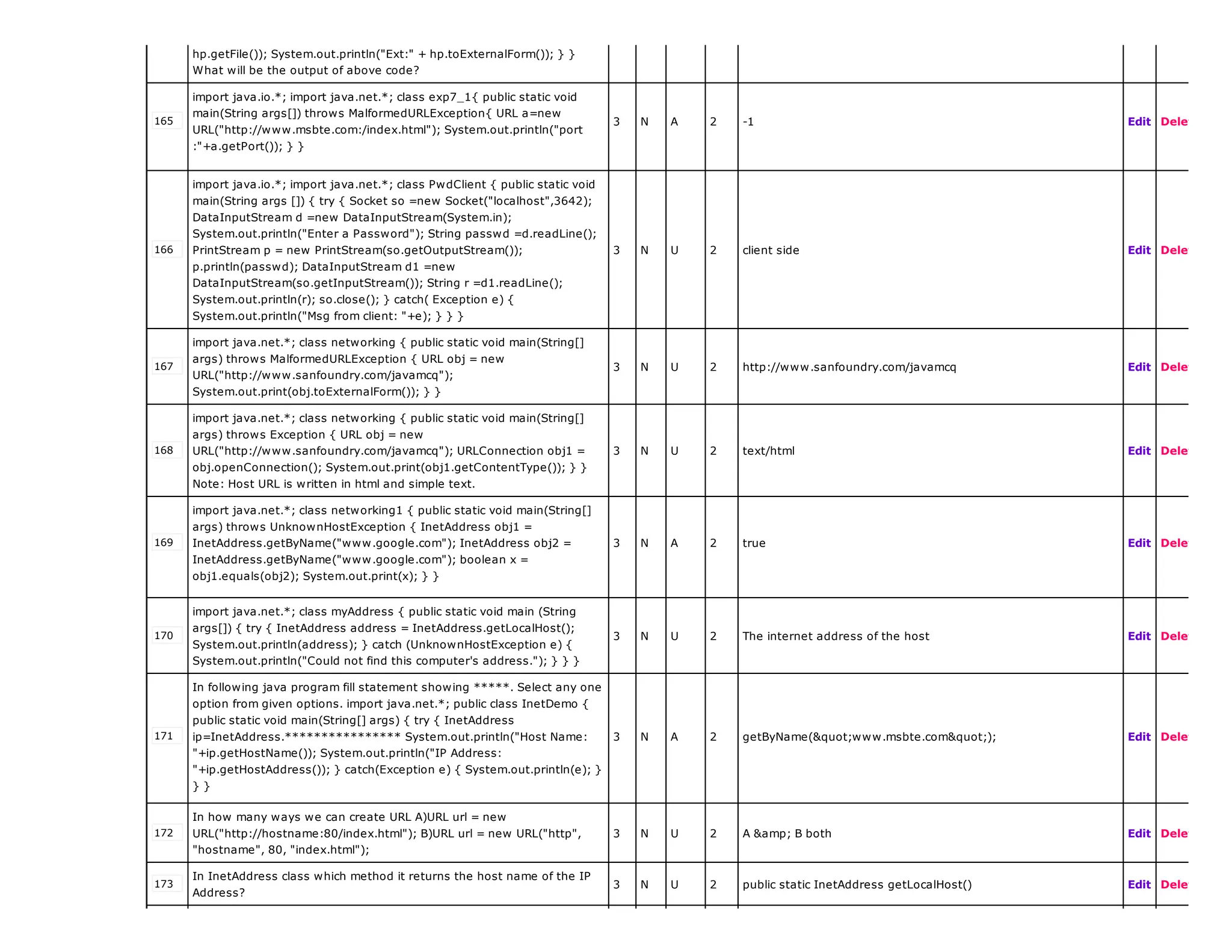 hp.getFile()); System.out.println("Ext:" + hp.toExternalForm()); } }
What will be the output of above code?
165
import java.io.*; import java.net.*; class exp7_1{ public static void
main(String args[]) throws MalformedURLException{ URL a=new
URL("http://www.msbte.com:/index.html"); System.out.println("port
:"+a.getPort()); } }
3 N A 2 -1 Edit Delete
166
import java.io.*; import java.net.*; class PwdClient { public static void
main(String args []) { try { Socket so =new Socket("localhost",3642);
DataInputStream d =new DataInputStream(System.in);
System.out.println("Enter a Password"); String passwd =d.readLine();
PrintStream p = new PrintStream(so.getOutputStream());
p.println(passwd); DataInputStream d1 =new
DataInputStream(so.getInputStream()); String r =d1.readLine();
System.out.println(r); so.close(); } catch( Exception e) {
System.out.println("Msg from client: "+e); } } }
3 N U 2 client side Edit Delete
167
import java.net.*; class networking { public static void main(String[]
args) throws MalformedURLException { URL obj = new
URL("http://www.sanfoundry.com/javamcq");
System.out.print(obj.toExternalForm()); } }
3 N U 2 http://www.sanfoundry.com/javamcq Edit Delete
168
import java.net.*; class networking { public static void main(String[]
args) throws Exception { URL obj = new
URL("http://www.sanfoundry.com/javamcq"); URLConnection obj1 =
obj.openConnection(); System.out.print(obj1.getContentType()); } }
Note: Host URL is written in html and simple text.
3 N U 2 text/html Edit Delete
169
import java.net.*; class networking1 { public static void main(String[]
args) throws UnknownHostException { InetAddress obj1 =
InetAddress.getByName("www.google.com"); InetAddress obj2 =
InetAddress.getByName("www.google.com"); boolean x =
obj1.equals(obj2); System.out.print(x); } }
3 N A 2 true Edit Delete
170
import java.net.*; class myAddress { public static void main (String
args[]) { try { InetAddress address = InetAddress.getLocalHost();
System.out.println(address); } catch (UnknownHostException e) {
System.out.println("Could not find this computer's address."); } } }
3 N U 2 The internet address of the host Edit Delete
171
In following java program fill statement showing *****. Select any one
option from given options. import java.net.*; public class InetDemo {
public static void main(String[] args) { try { InetAddress
ip=InetAddress.**************** System.out.println("Host Name:
"+ip.getHostName()); System.out.println("IP Address:
"+ip.getHostAddress()); } catch(Exception e) { System.out.println(e); }
} }
3 N A 2 getByName("www.msbte.com"); Edit Delete
172
In how many ways we can create URL A)URL url = new
URL("http://hostname:80/index.html"); B)URL url = new URL("http",
"hostname", 80, "index.html");
3 N U 2 A &amp; B both Edit Delete
173
In InetAddress class which method it returns the host name of the IP
Address?
3 N U 2 public static InetAddress getLocalHost() Edit Delete
 