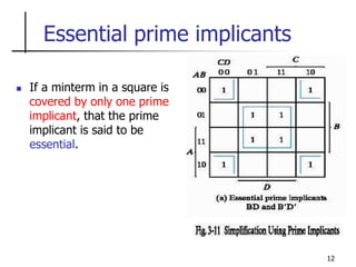 12
Essential prime implicants
 If a minterm in a square is
covered by only one prime
implicant, that the prime
implicant is said to be
essential.
 