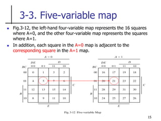 15
3-3. Five-variable map
 Fig.3-12, the left-hand four-variable map represents the 16 squares
where A=0, and the other four-variable map represents the squares
where A=1.
 In addition, each square in the A=0 map is adjacent to the
corresponding square in the A=1 map.
 
