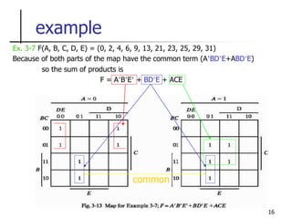 16
example
Ex. 3-7 F(A, B, C, D, E) = (0, 2, 4, 6, 9, 13, 21, 23, 25, 29, 31)
Because of both parts of the map have the common term (A’BD’E+ABD’E)
so the sum of products is
F = A’B’E’ + BD’E + ACE
common
 