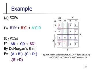 18
Example
(a) SOPs
F=
(b) POSs
F’=
By DeMorgan’s thm
F=
B’D’+ B’C’+ A’C’D
AB + CD + BD’
(A’+B’) .(C’+D’)
.(B’+D)
 