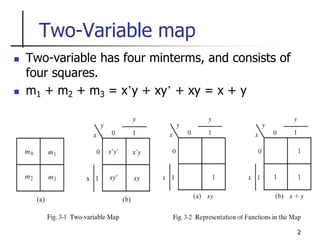 2
Two-Variable map
 Two-variable has four minterms, and consists of
four squares.
 m1 + m2 + m3 = x’y + xy’ + xy = x + y
 