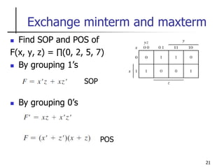 21
Exchange minterm and maxterm
 Find SOP and POS of
F(x, y, z) = ∏(0, 2, 5, 7)
 By grouping 1’s
 By grouping 0’s
SOP
POS
 