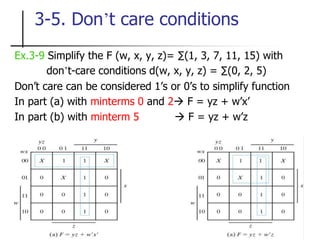 23
3-5. Don’t care conditions
Ex.3-9 Simplify the F (w, x, y, z)= ∑(1, 3, 7, 11, 15) with
don’t-care conditions d(w, x, y, z) = ∑(0, 2, 5)
Don’t care can be considered 1’s or 0’s to simplify function
In part (a) with minterms 0 and 2 F = yz + w’x’
In part (b) with minterm 5  F = yz + w’z
 