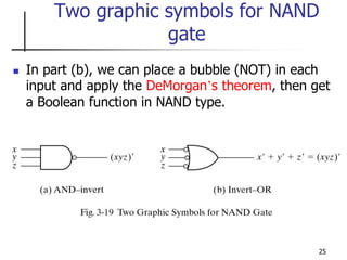 25
Two graphic symbols for NAND
gate
 In part (b), we can place a bubble (NOT) in each
input and apply the DeMorgan’s theorem, then get
a Boolean function in NAND type.
 