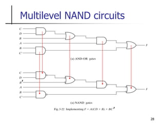 28
Multilevel NAND circuits
,
,
 
