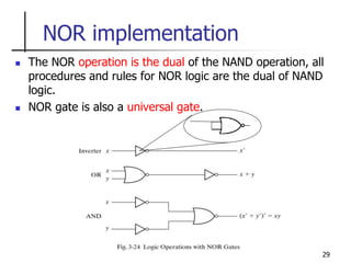 29
NOR implementation
 The NOR operation is the dual of the NAND operation, all
procedures and rules for NOR logic are the dual of NAND
logic.
 NOR gate is also a universal gate.
 