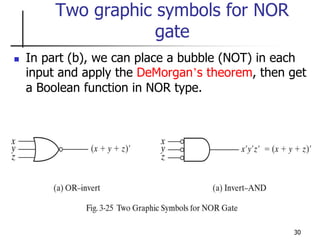 30
Two graphic symbols for NOR
gate
 In part (b), we can place a bubble (NOT) in each
input and apply the DeMorgan’s theorem, then get
a Boolean function in NOR type.
 
