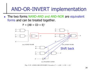 34
AND-OR-INVERT implementation
 The two forms NAND-AND and AND-NOR are equivalent
forms and can be treated together.
F = (AB + CD + E)’
Shift back
 
