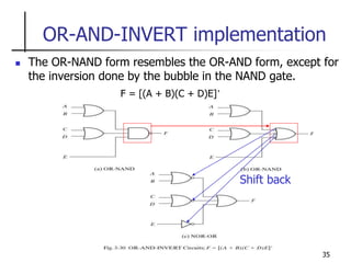 35
OR-AND-INVERT implementation
 The OR-NAND form resembles the OR-AND form, except for
the inversion done by the bubble in the NAND gate.
F = [(A + B)(C + D)E]’
Shift back
 