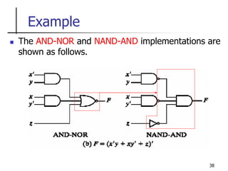 38
Example
 The AND-NOR and NAND-AND implementations are
shown as follows.
 