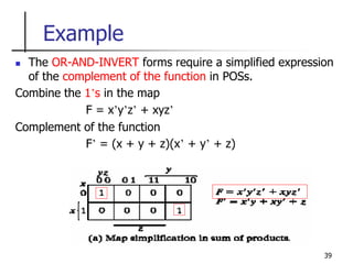 39
Example
 The OR-AND-INVERT forms require a simplified expression
of the complement of the function in POSs.
Combine the 1’s in the map
F = x’y’z’ + xyz’
Complement of the function
F’ = (x + y + z)(x’ + y’ + z)
 