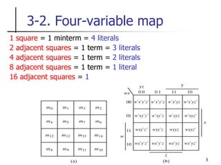 8
3-2. Four-variable map
1 square = 1 minterm = 4 literals
2 adjacent squares = 1 term = 3 literals
4 adjacent squares = 1 term = 2 literals
8 adjacent squares = 1 term = 1 literal
16 adjacent squares = 1
 