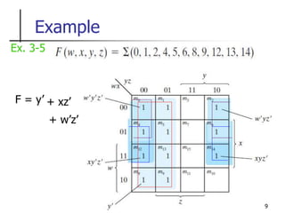 9
Example
Ex. 3-5
F = y’ + xz’
+ w’z’
 