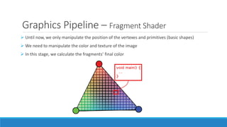 Graphics Pipeline – Fragment Shader
➢ Until now, we only manipulate the position of the vertexes and primitives (basic shapes)
➢ We need to manipulate the color and texture of the image
➢ In this stage, we calculate the fragments’ final color
 