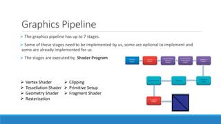 Graphics Pipeline
➢ The graphics pipeline has up to 7 stages.
➢ Some of these stages need to be implemented by us, some are optional to implement and
some are already implemented for us
➢ The stages are executed by Shader Program
➢ Vertex Shader
➢ Tessellation Shader
➢ Geometry Shader
➢ Rasterization
➢ Clipping
➢ Primitive Setup
➢ Fragment Shader
 