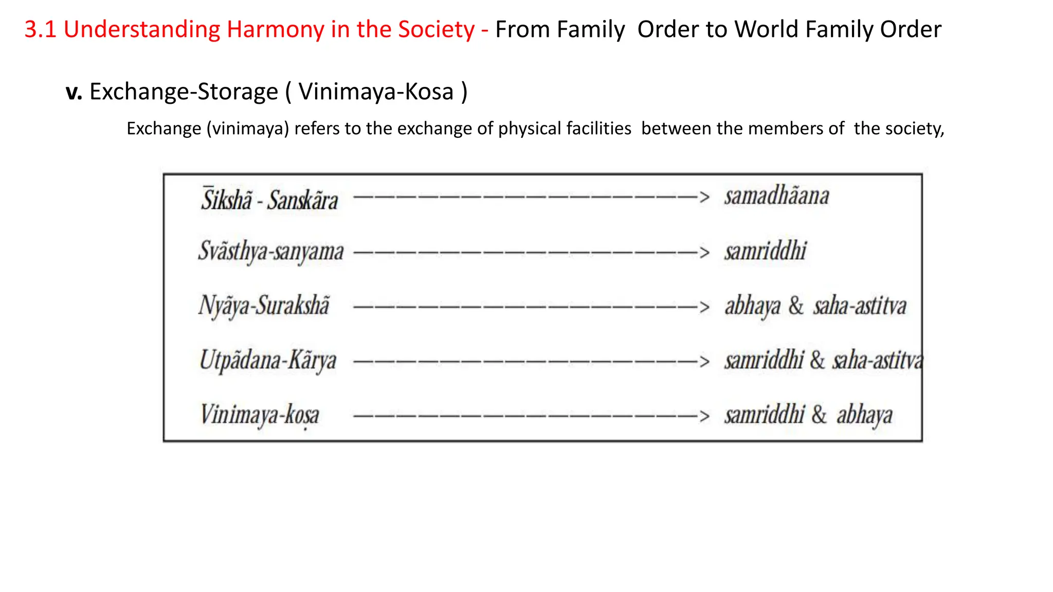 UNIVERSAL HUMAN VALUES Harmony in the Family and Society PPTX