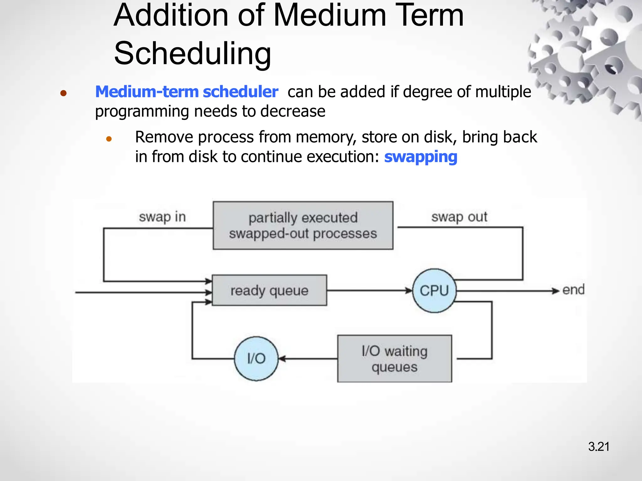 Addition of Medium Term
Scheduling
● Medium-term scheduler can be added if degree of multiple
programming needs to decrease
● Remove process from memory, store on disk, bring back
in from disk to continue execution: swapping
3.21
 