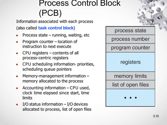 Operating Systems - Process Scheduling Management | PPTX
