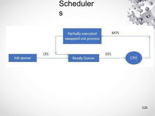 Scheduler
s
3.20
 