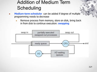 Addition of Medium Term
Scheduling
● Medium-term scheduler can be added if degree of multiple
programming needs to decrease
● Remove process from memory, store on disk, bring back
in from disk to continue execution: swapping
3.21
 