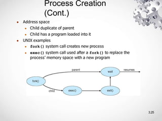 Process Creation
(Cont.)
● Address space
● Child duplicate of parent
● Child has a program loaded into it
● UNIX examples
● fork() system call creates new process
● exec() system call used after a fork() to replace the
process’ memory space with a new program
3.25
 